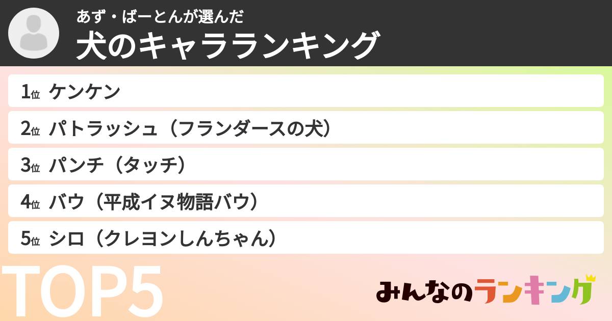 あず・ばーとんさんの「犬のキャラランキング」