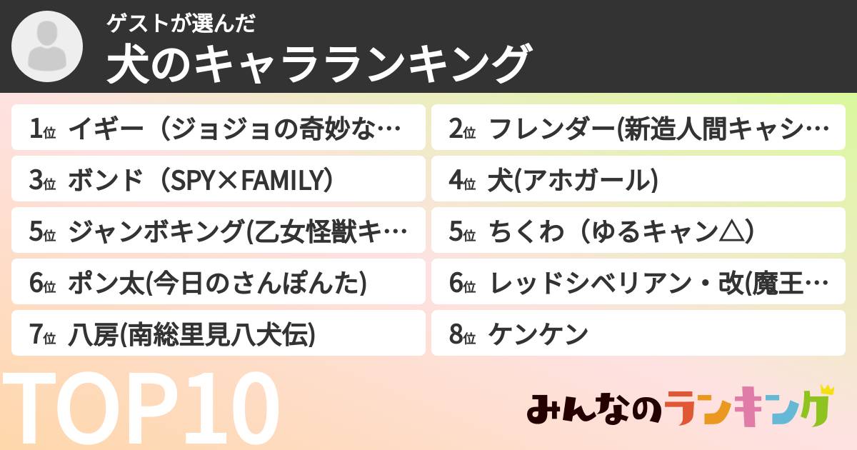 ゲストさんの「犬のキャラランキング」