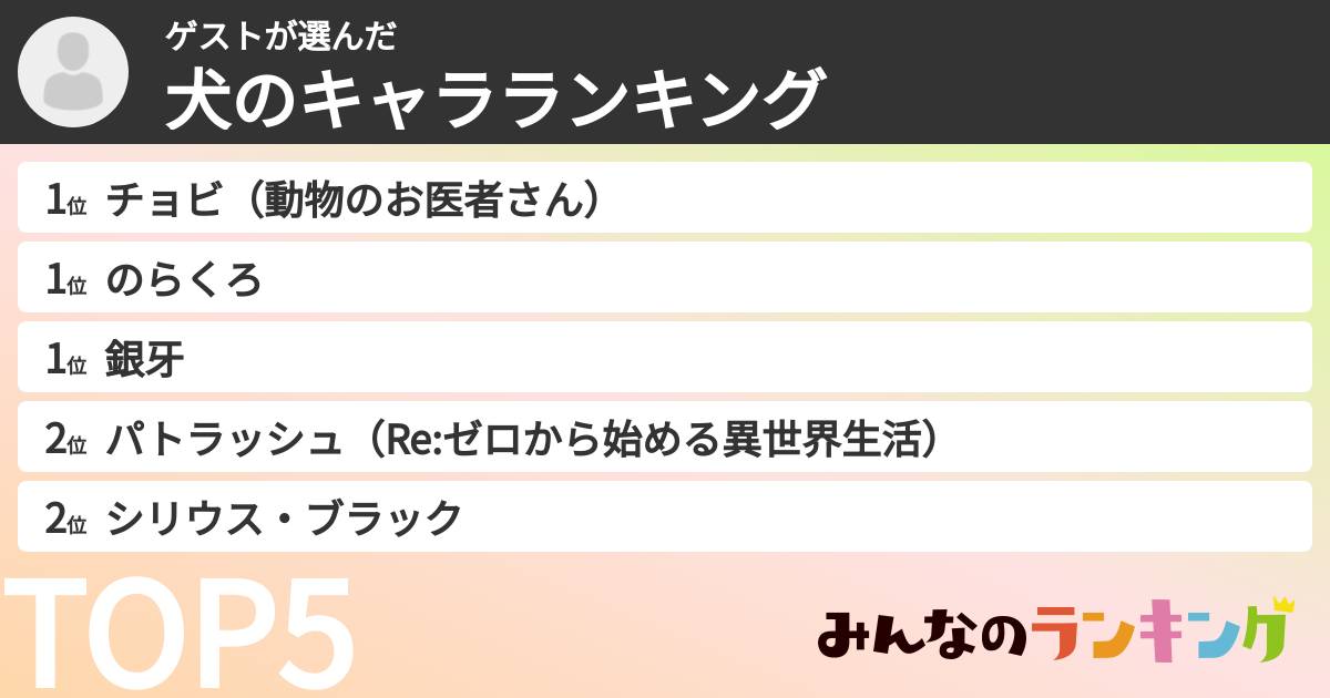 ゲストさんの「犬のキャラランキング」