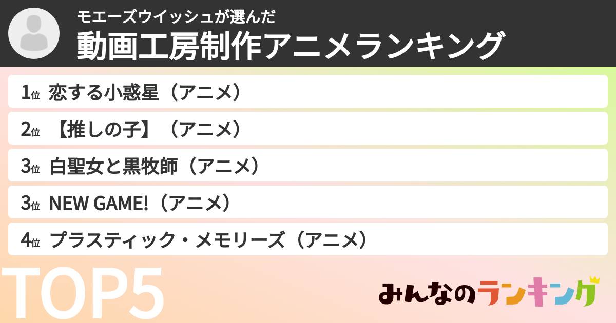 モエーズウイッシュさんの「動画工房制作アニメランキング」