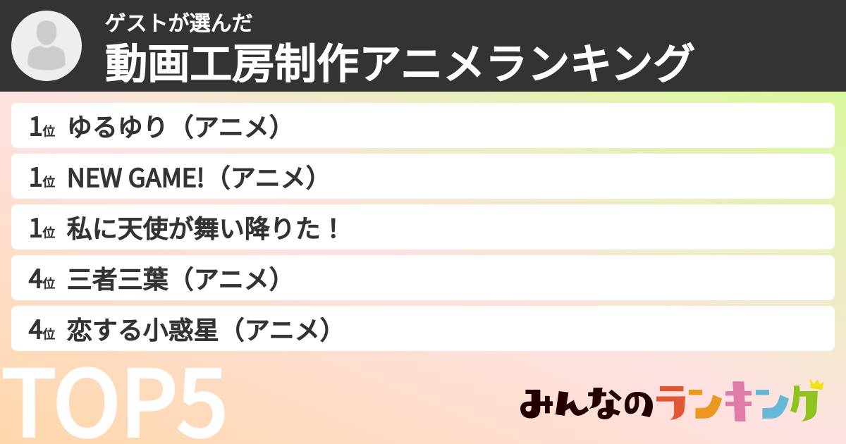 ゲストさんの「動画工房制作アニメランキング」