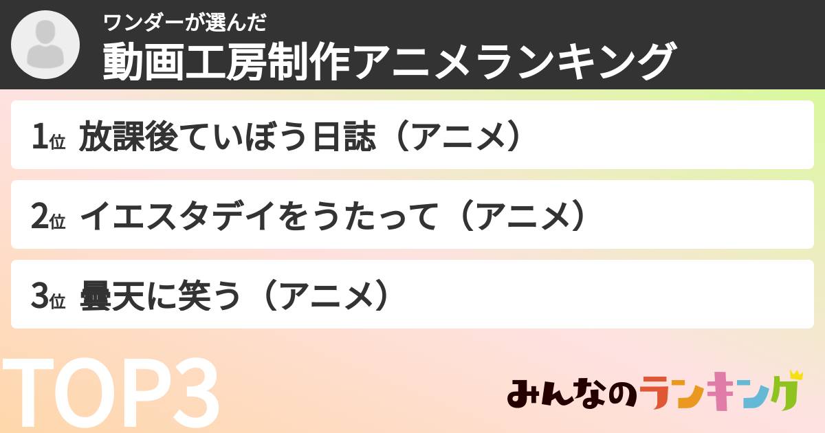 ワンダーさんの「動画工房制作アニメランキング」