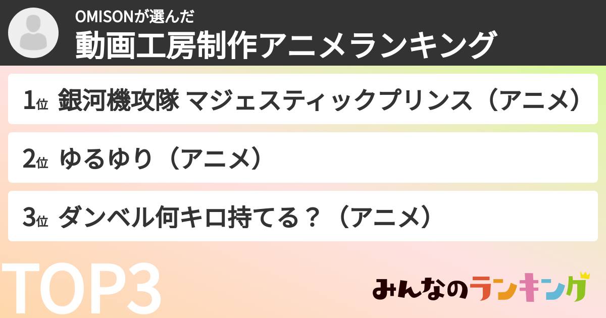 OMISONさんの「動画工房制作アニメランキング」