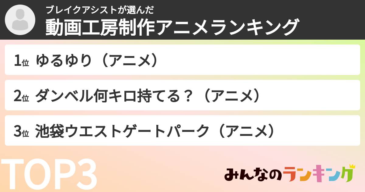 ブレイクアシストさんの「動画工房制作アニメランキング」