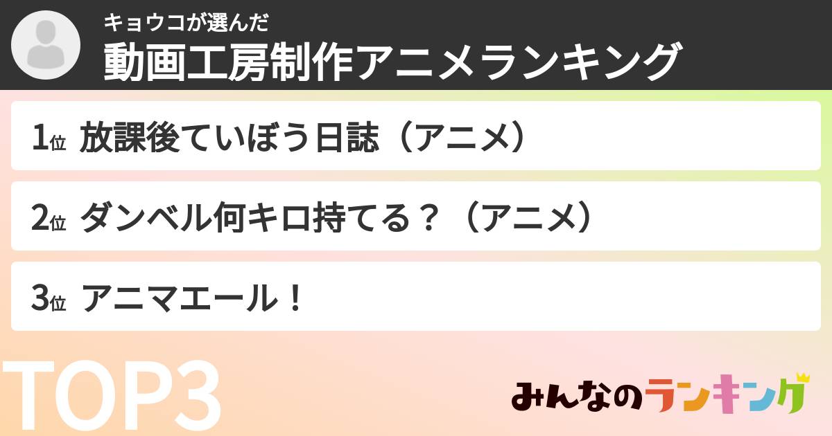 キョウコさんの「動画工房制作アニメランキング」