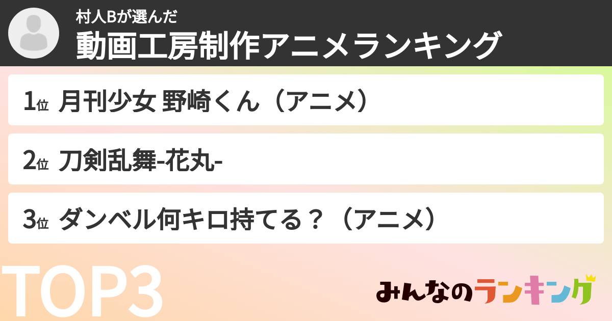 村人Bさんの「動画工房制作アニメランキング」