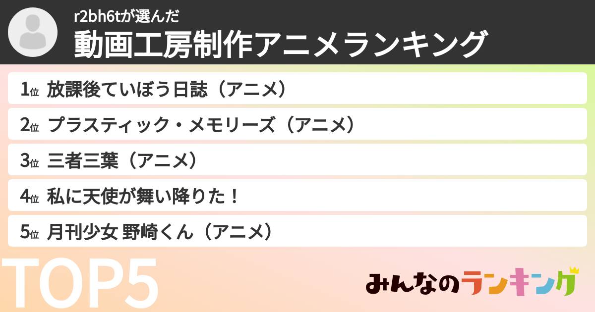 r2bh6tさんの「動画工房制作アニメランキング」