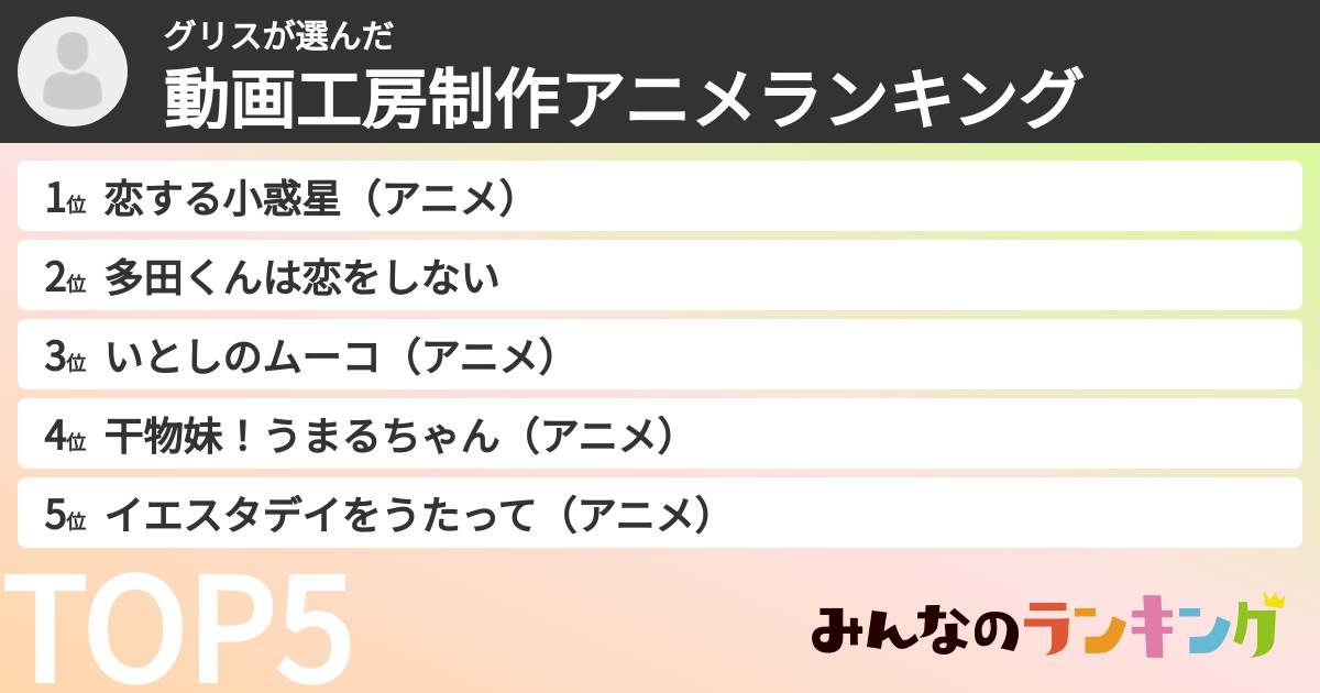 グリスさんの「動画工房制作アニメランキング」