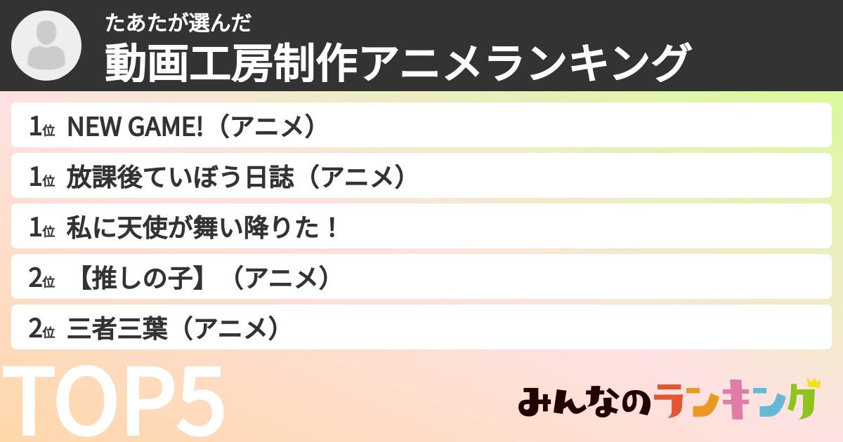 たあたさんの「動画工房制作アニメランキング」