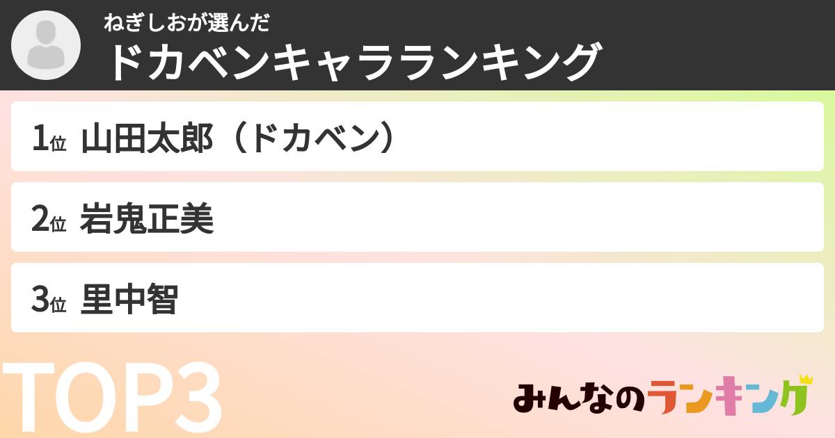 ねぎしおさんの「ドカベンキャラランキング」