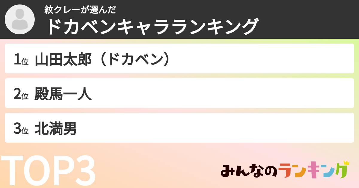 紋クレーさんの「ドカベンキャラランキング」