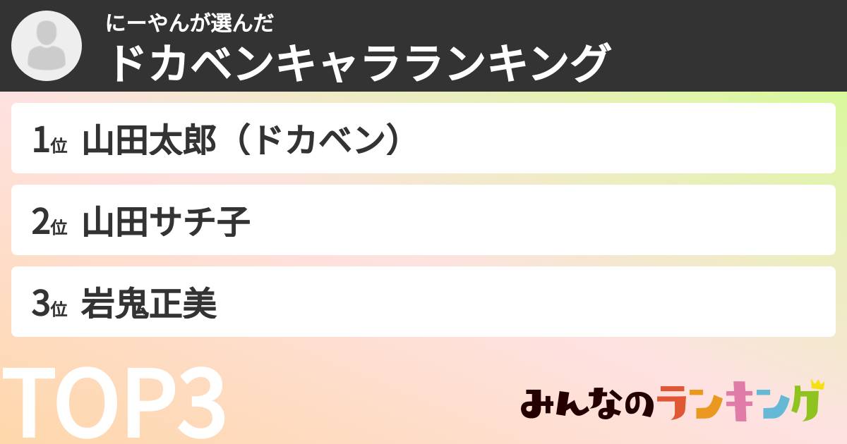 にーやんさんの「ドカベンキャラランキング」