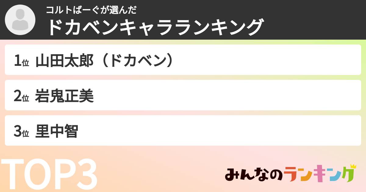 コルトばーぐさんの「ドカベンキャラランキング」