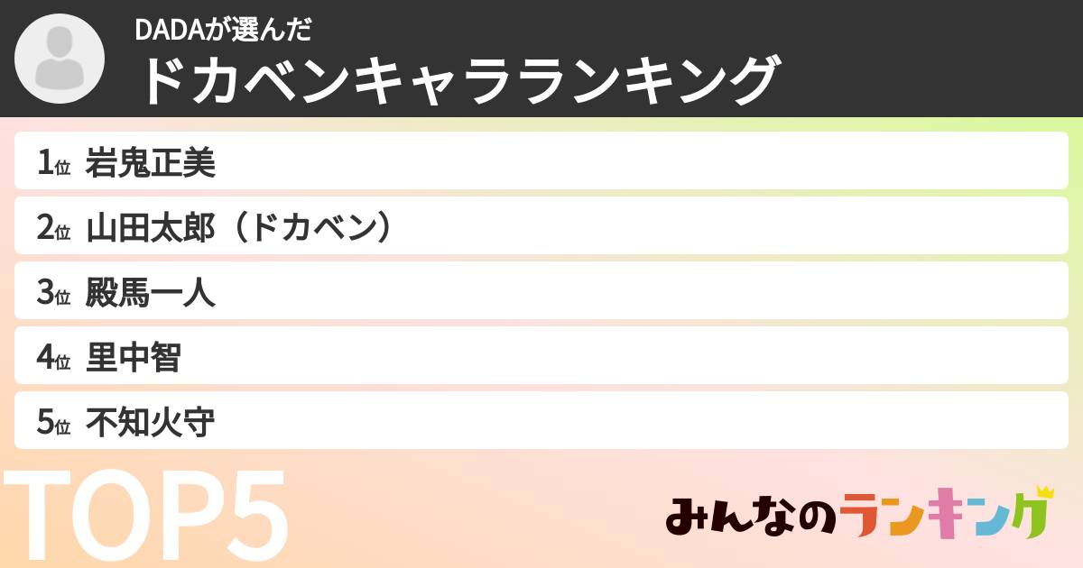 DADAさんの「ドカベンキャラランキング」