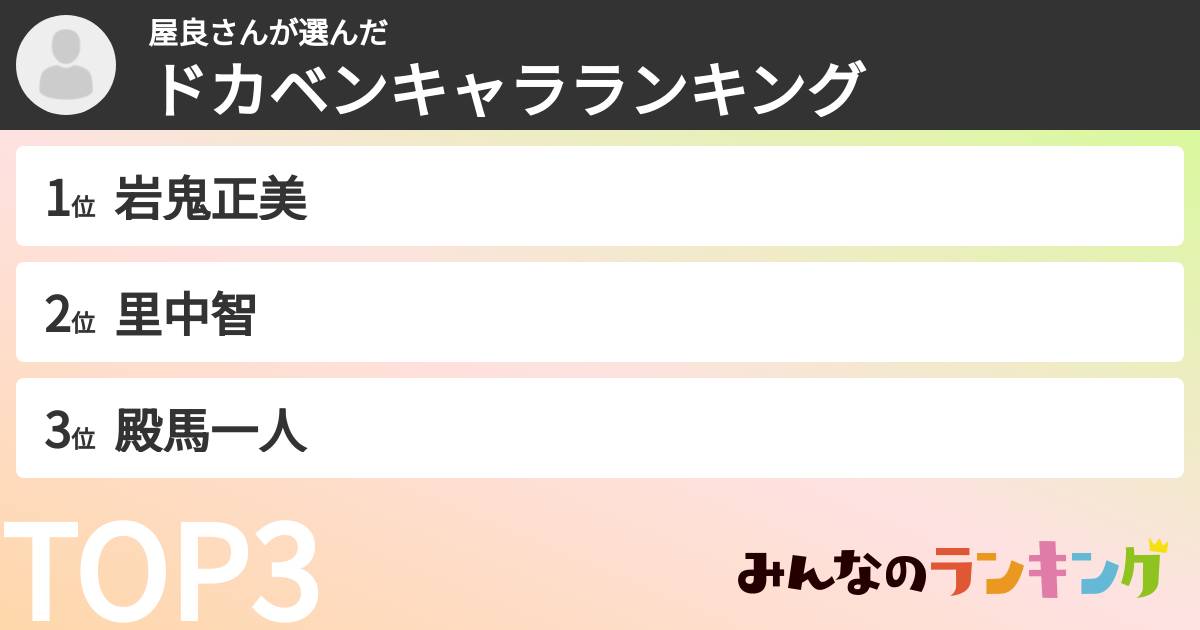 屋良さんさんの「ドカベンキャラランキング」