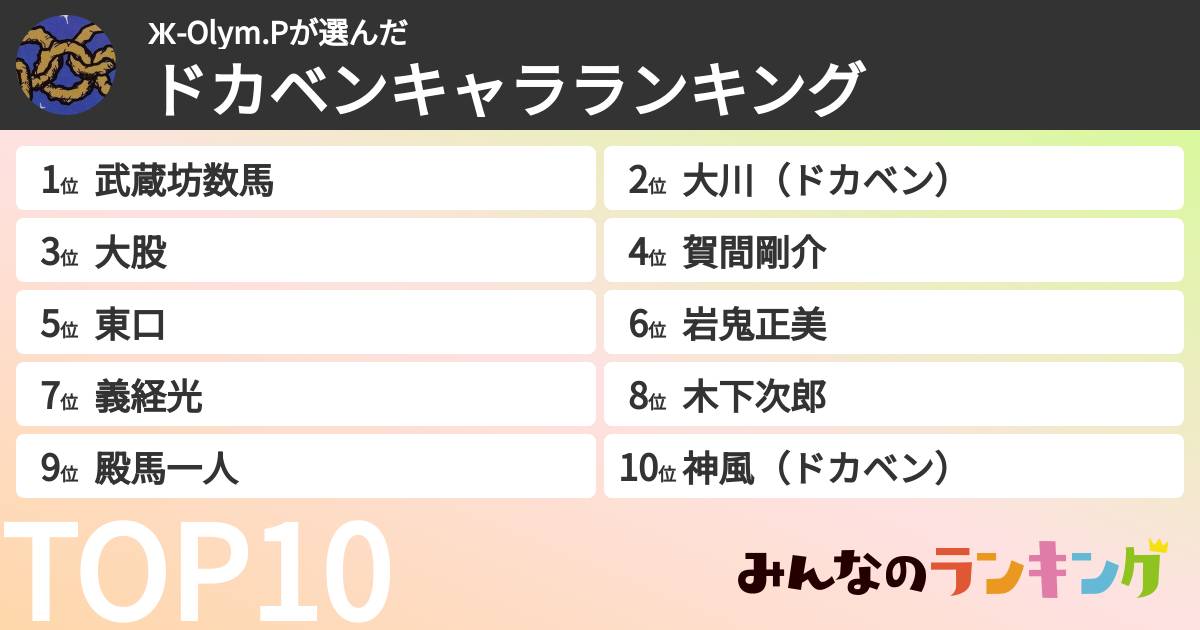 Ж-Olym.Pさんの「ドカベンキャラランキング」