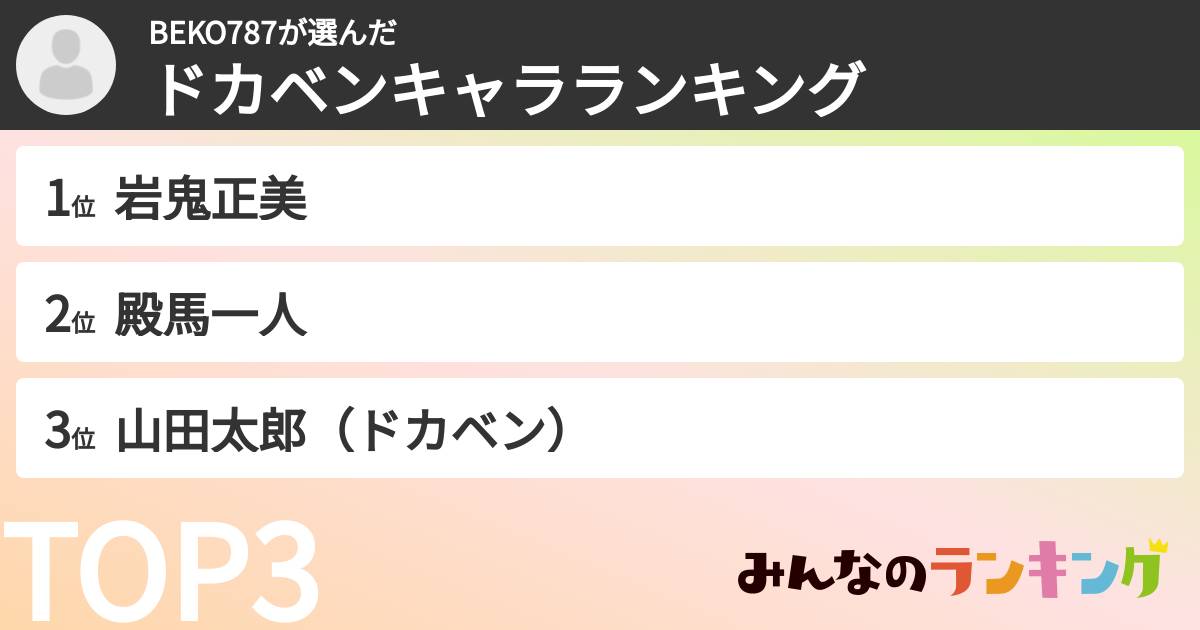 BEKO787さんの「ドカベンキャラランキング」