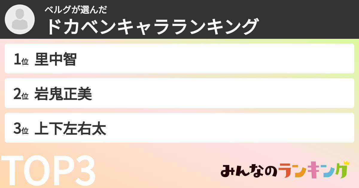 ベルグさんの「ドカベンキャラランキング」
