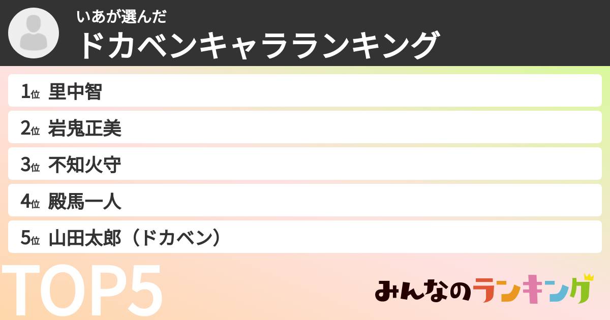 いあさんの「ドカベンキャラランキング」