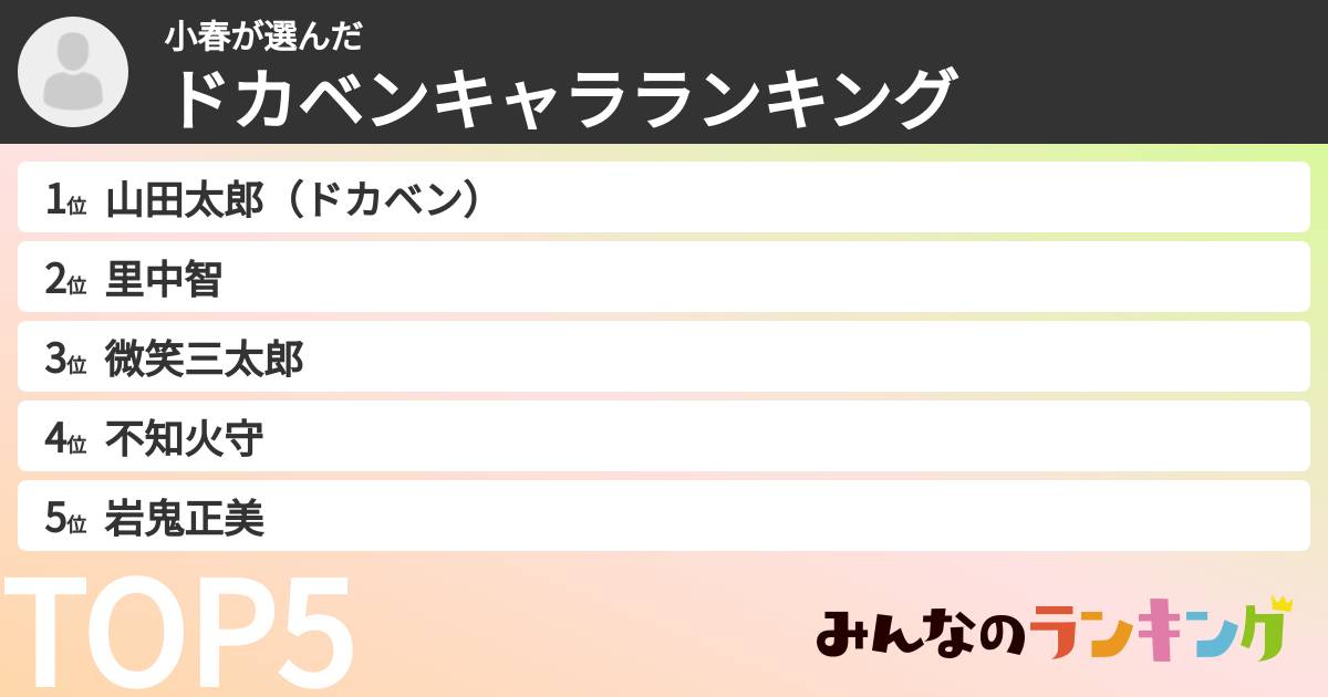 小春さんの「ドカベンキャラランキング」