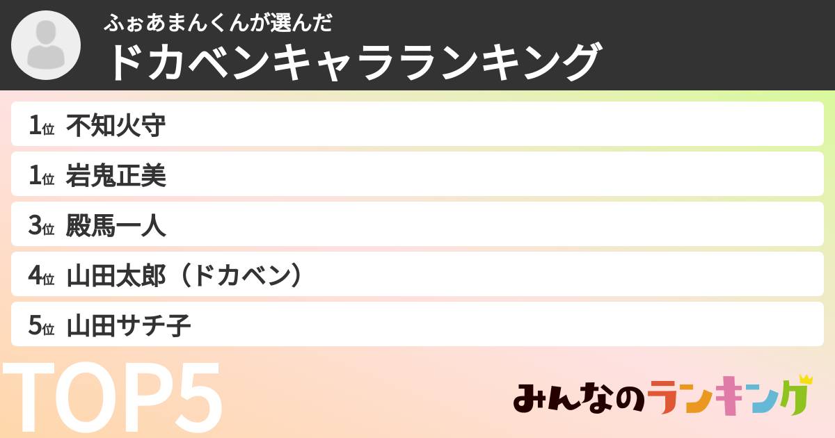 ふぉあまんくんさんの「ドカベンキャラランキング」