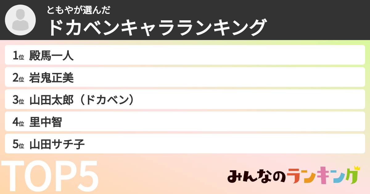 ともやさんの「ドカベンキャラランキング」