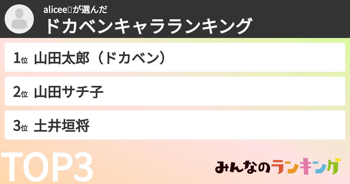 alicee💝さんの「ドカベンキャラランキング」