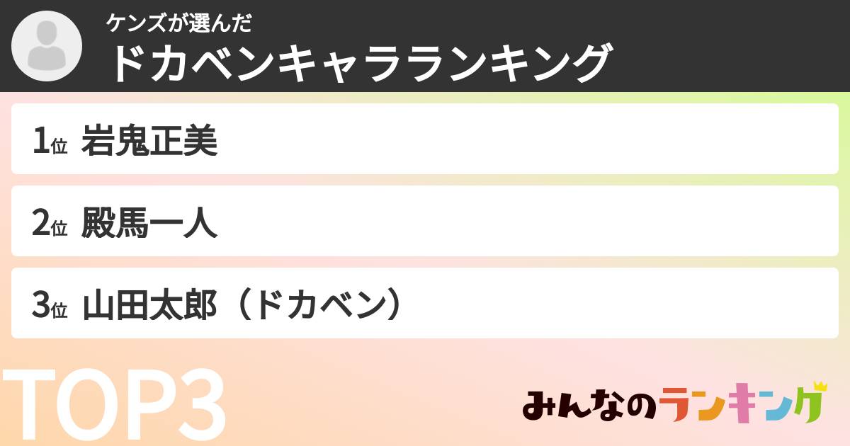 ケンズさんの「ドカベンキャラランキング」