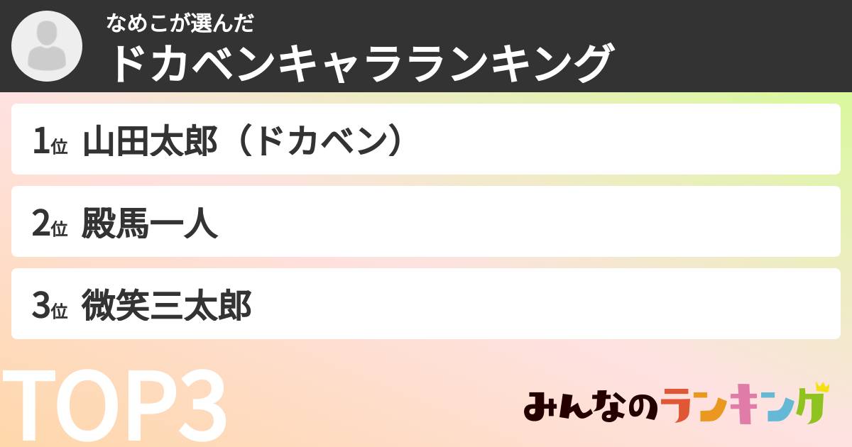 なめこさんの「ドカベンキャラランキング」
