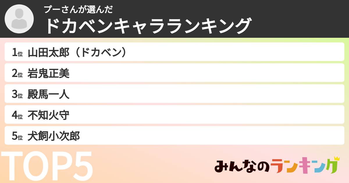 プーさんさんの「ドカベンキャラランキング」