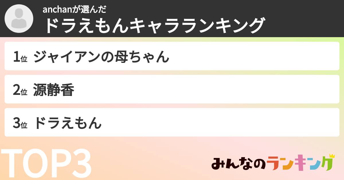 anchanさんの「ドラえもんキャラランキング」