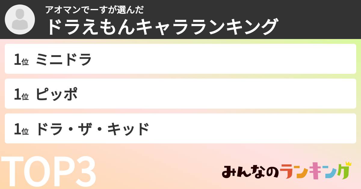 アオマンでーすさんの「ドラえもんキャラランキング」