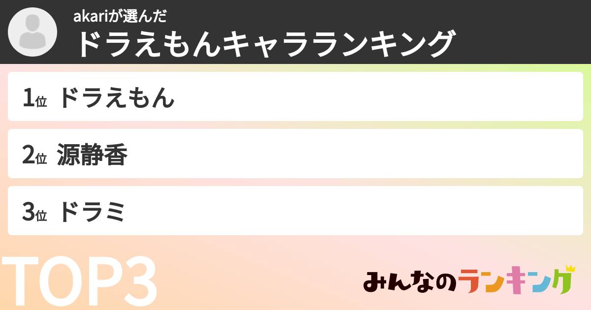akariさんの「ドラえもんキャラランキング」