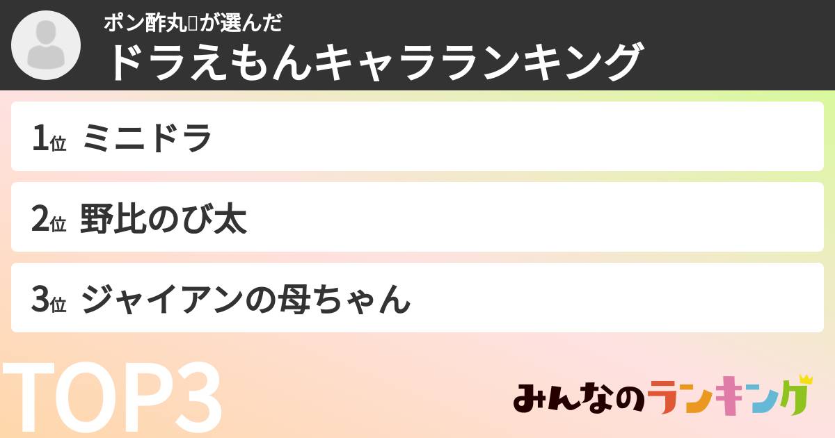 ポン酢丸🍾さんの「ドラえもんキャラランキング」