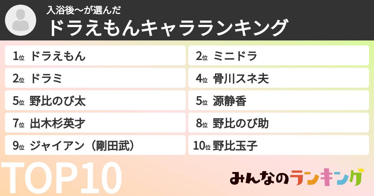入浴後〜さんの「ドラえもんキャラランキング」
