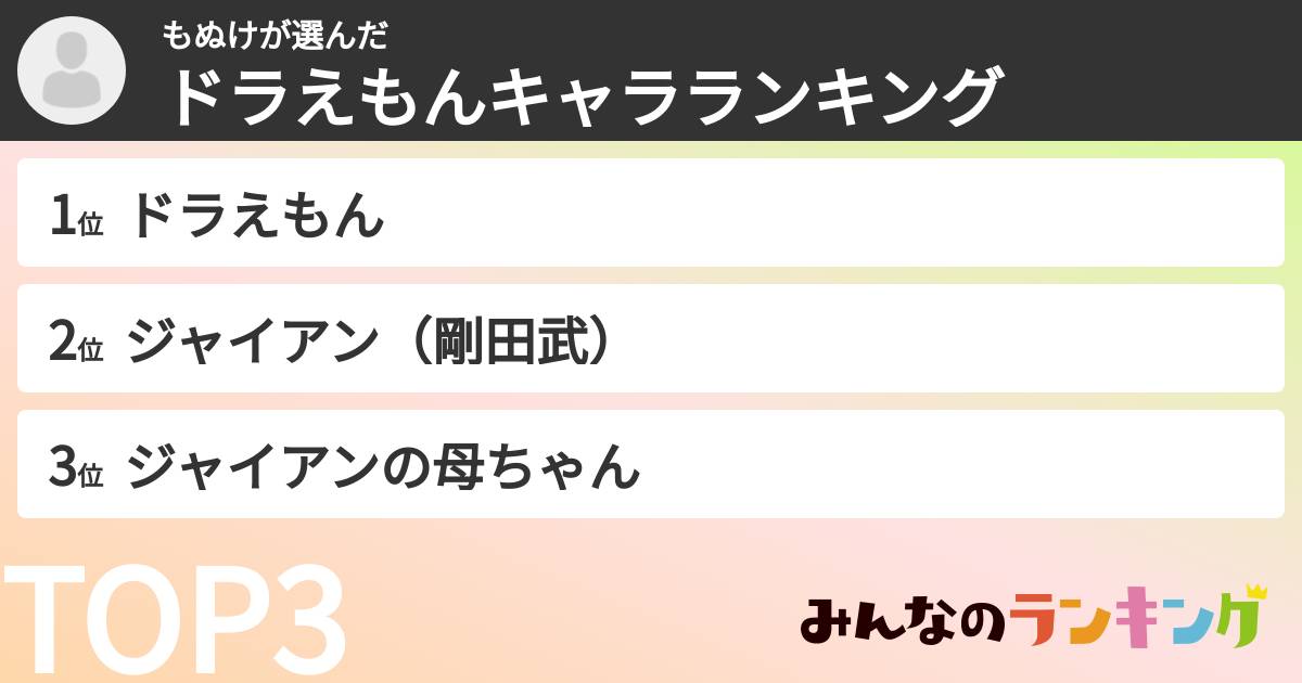 もぬけさんの「ドラえもんキャラランキング」