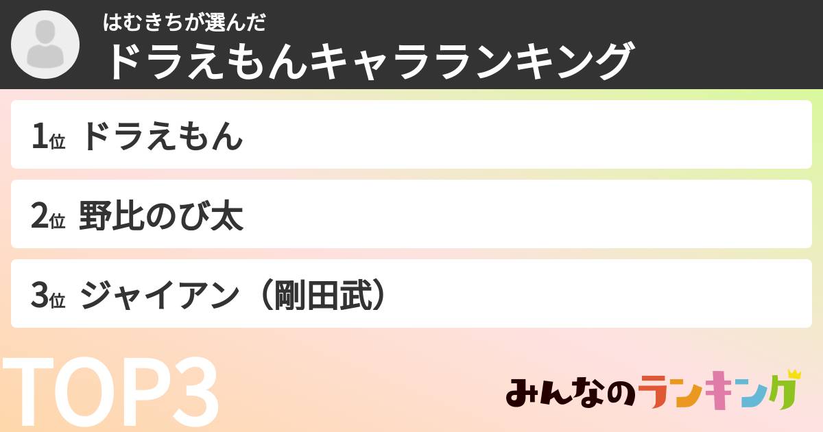 はむきちさんの「ドラえもんキャラランキング」