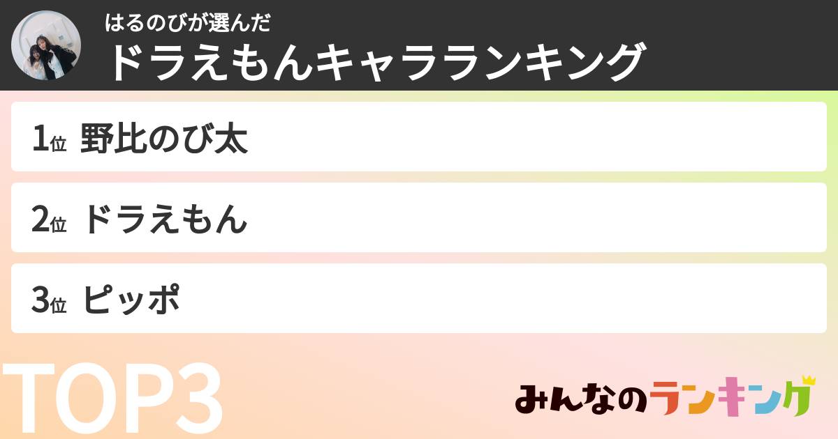 はるのびさんの「ドラえもんキャラランキング」