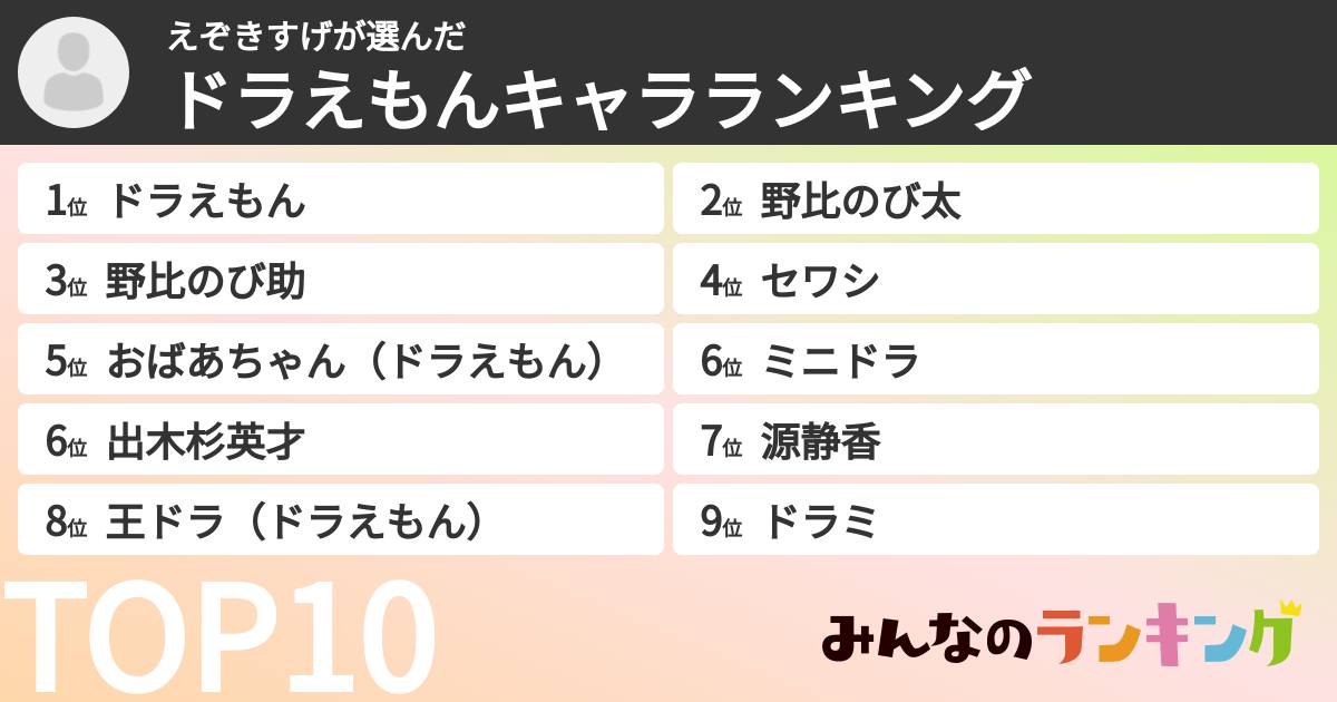 えぞきすげさんの「ドラえもんキャラランキング」