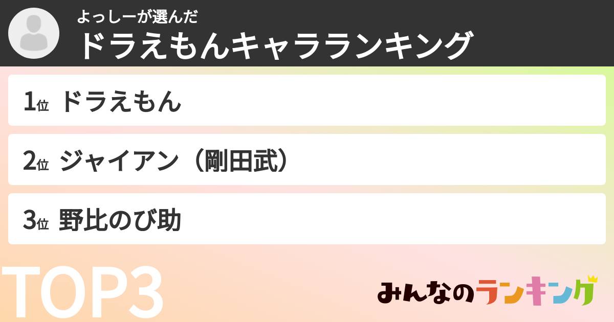 よっしーさんの「ドラえもんキャラランキング」