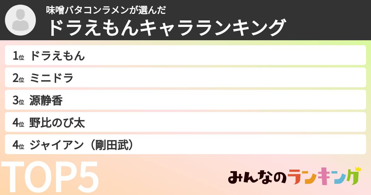 味噌バタコンラメンさんの「ドラえもんキャラランキング」