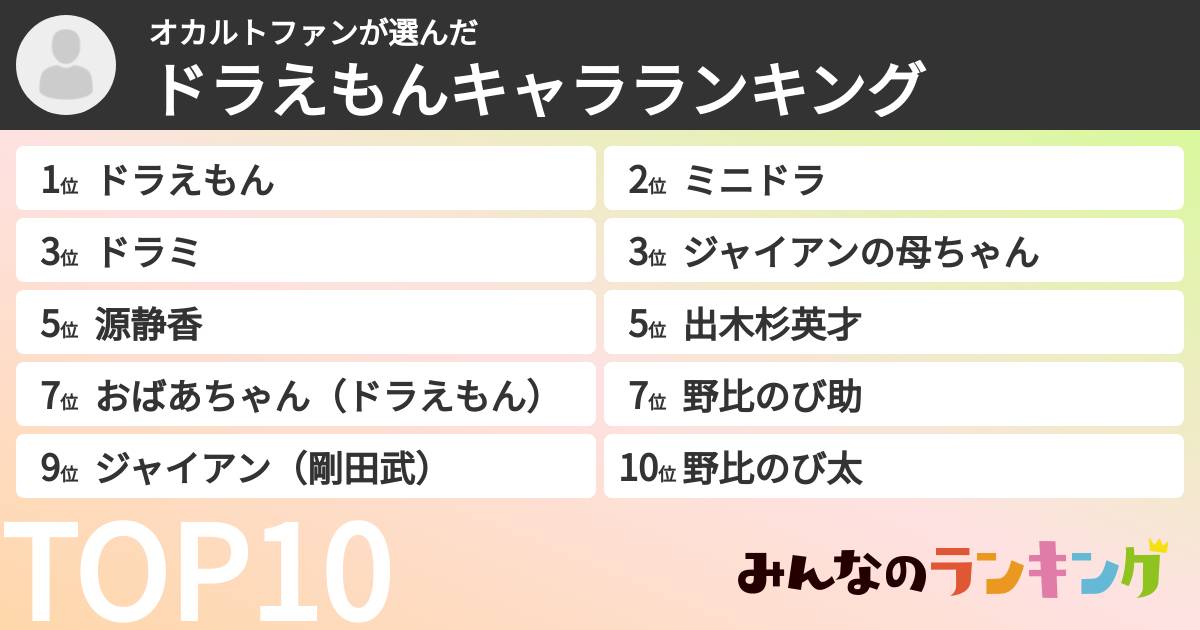 オカルトファンさんの「ドラえもんキャラランキング」