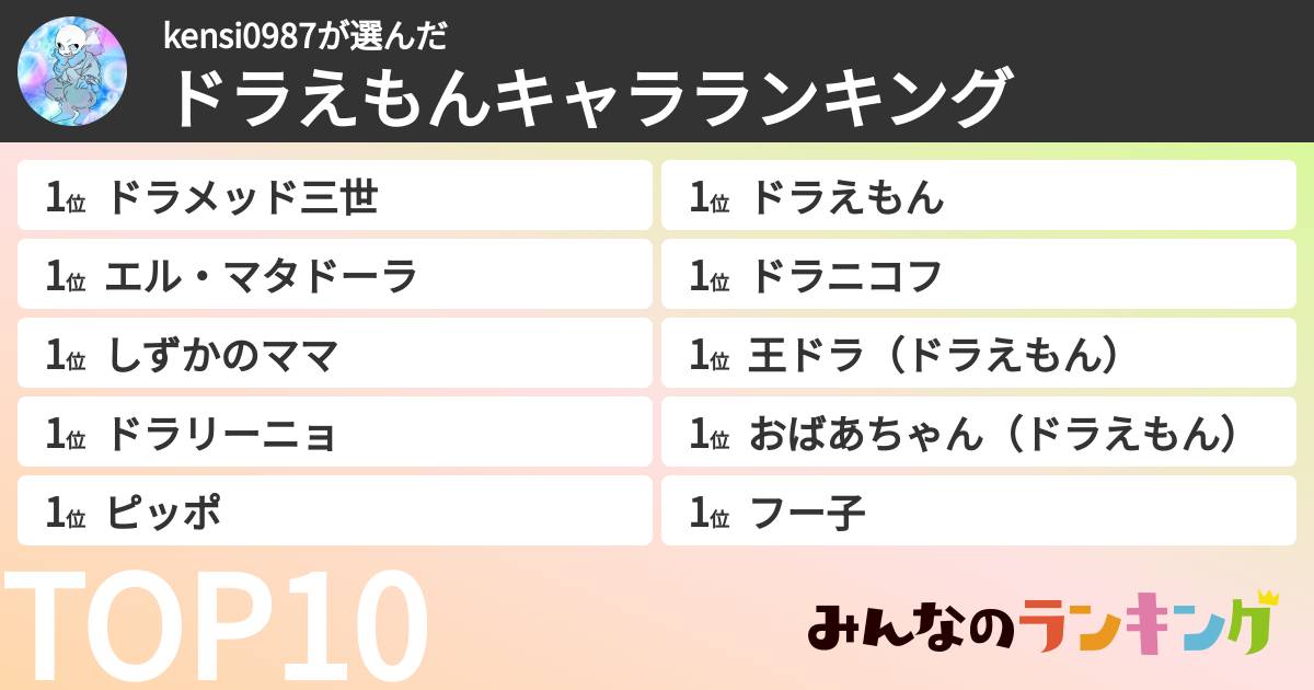 kensi0987さんの「ドラえもんキャラランキング」