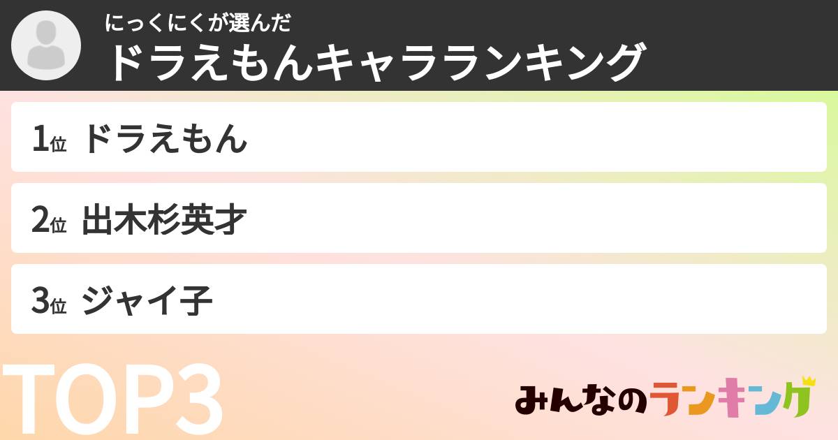 にっくにくさんの「ドラえもんキャラランキング」