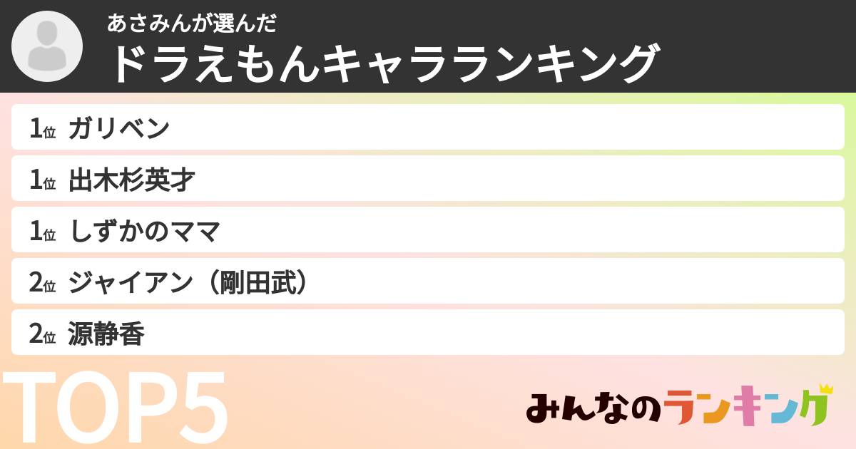 あさみんさんの「ドラえもんキャラランキング」
