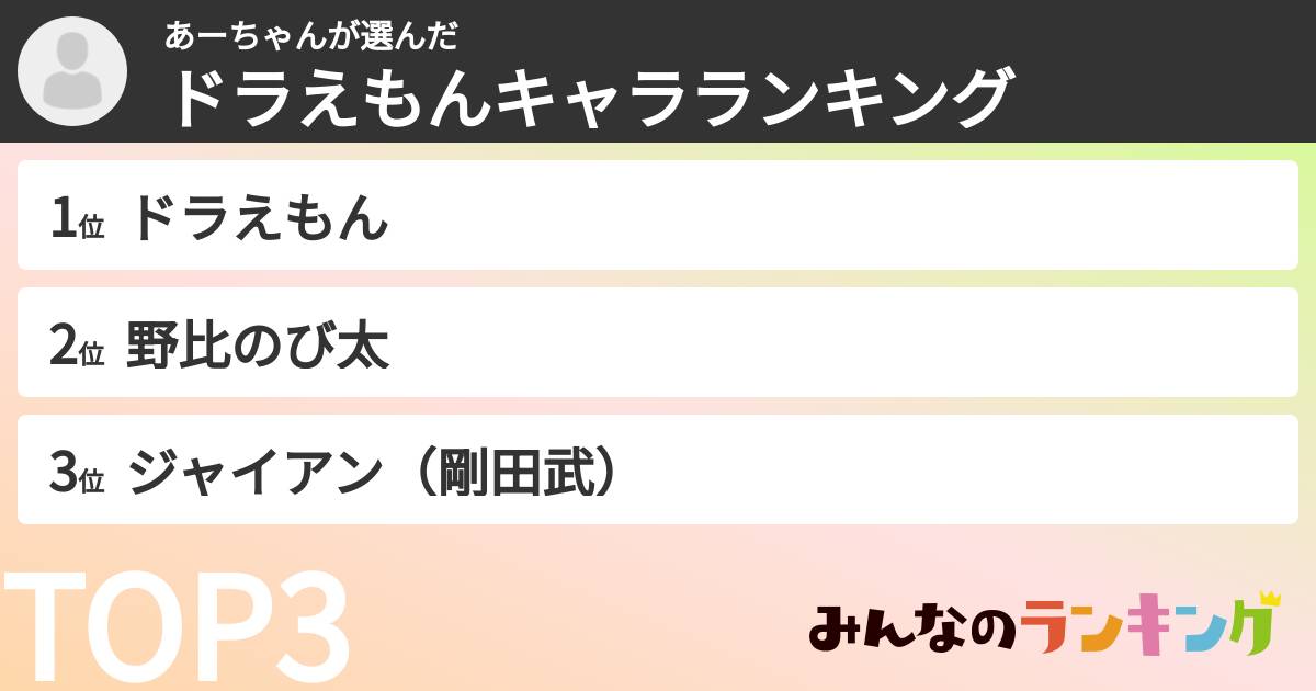 あーちゃんさんの「ドラえもんキャラランキング」