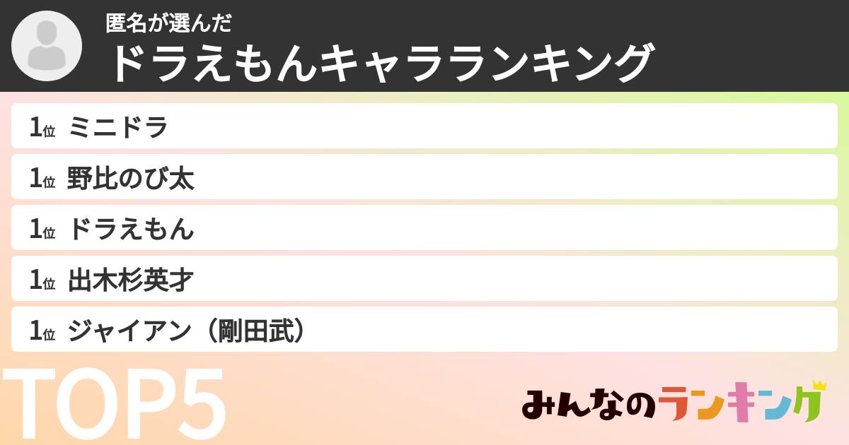 匿名さんの「ドラえもんキャラランキング」