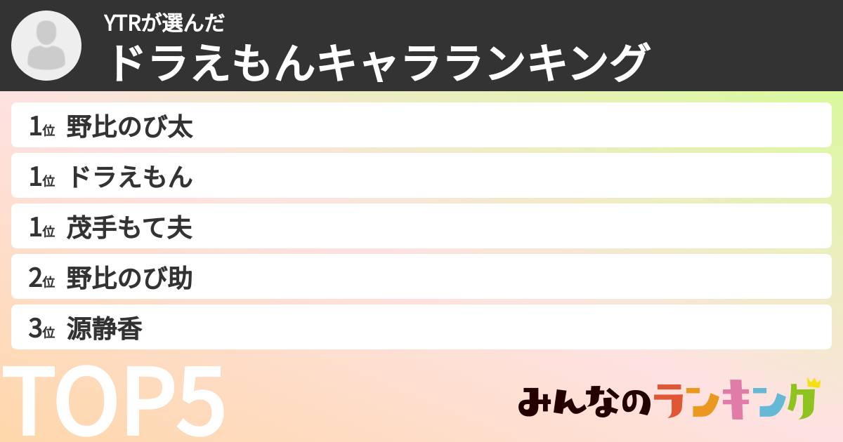 YTRさんの「ドラえもんキャラランキング」