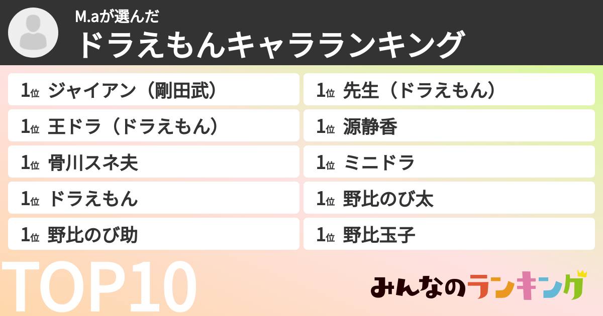M.aさんの「ドラえもんキャラランキング」