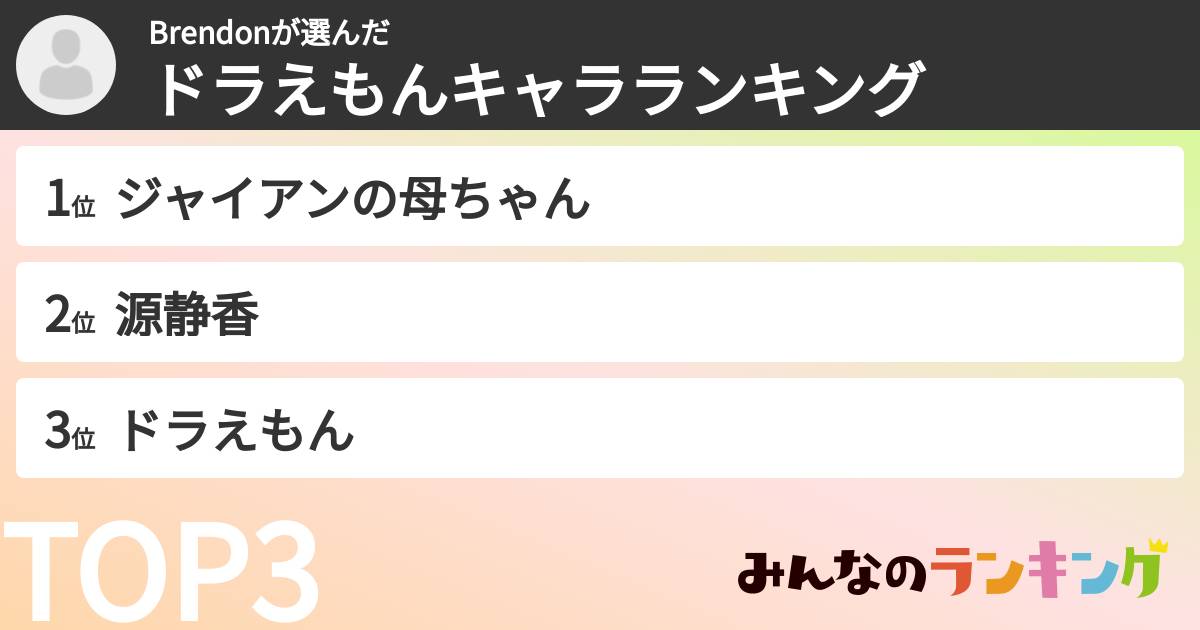 Brendonさんの「ドラえもんキャラランキング」